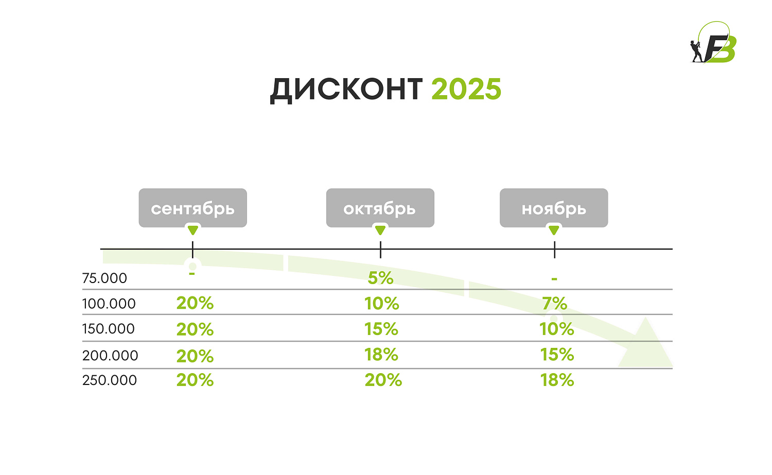 Депозитный бонус до 50.000₽. Старт программы на сезон 2026 для ОПТа